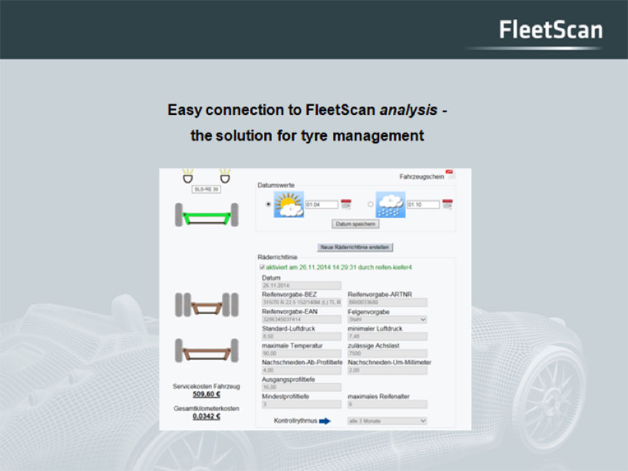 FleetScan analysis